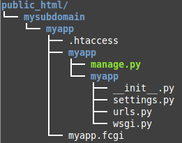 subdomain_myapp_tree.png